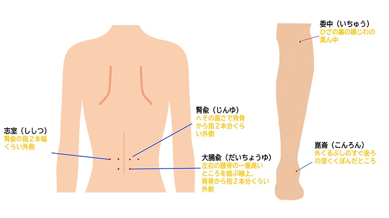 腰痛対策マッサージ3