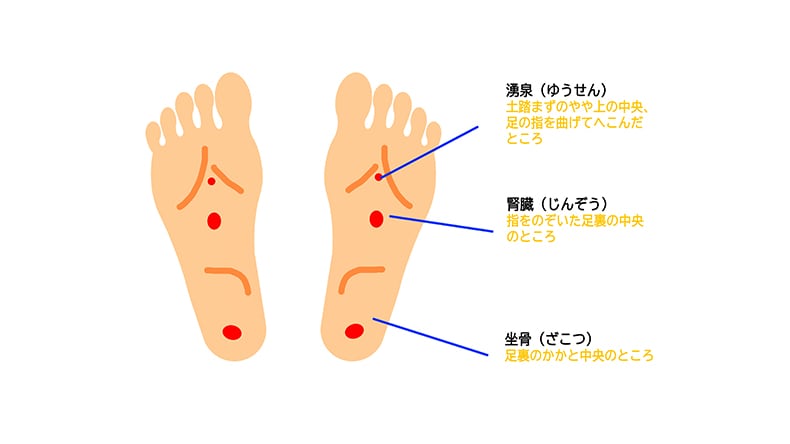 腰痛対策マッサージ6